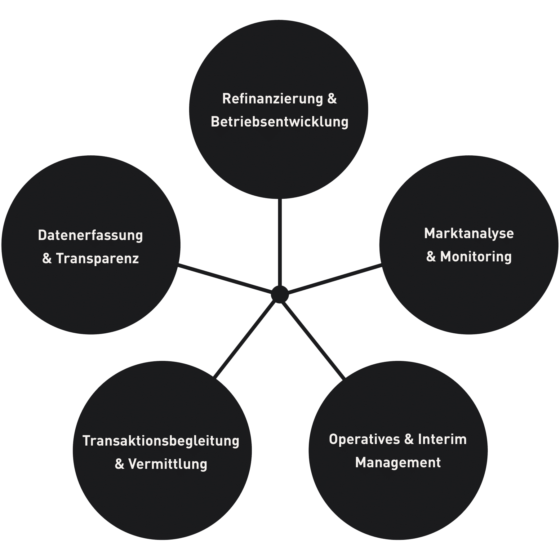 Grafiken-Unternehemnsstruktur-2